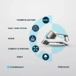 ⁦باورولوجي الة تنظيف البقع اللاسلكية، شفط قوي 8000 باسكال، الة محمولة لتنظيف المفروشات والسجاد، بخاخ وفرك وشفط، خزانين، الة تنظيف السجاد المحمولة القابلة لاعادة الشحن⁩ - الصورة ⁦4⁩